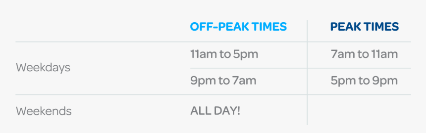 Vector Counties Network Get Shifty Peak Off Peak Table - Paper Product, HD Png Download