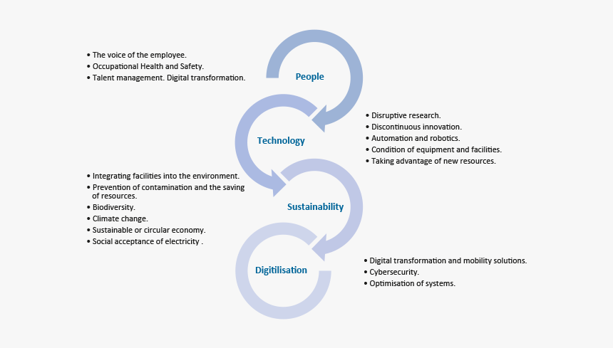 The ‘technology’ Innovation Vector - Graphic Design, HD Png Download