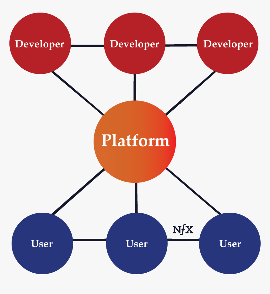 Transactional Vs Transformational Leadership, HD Png Download
