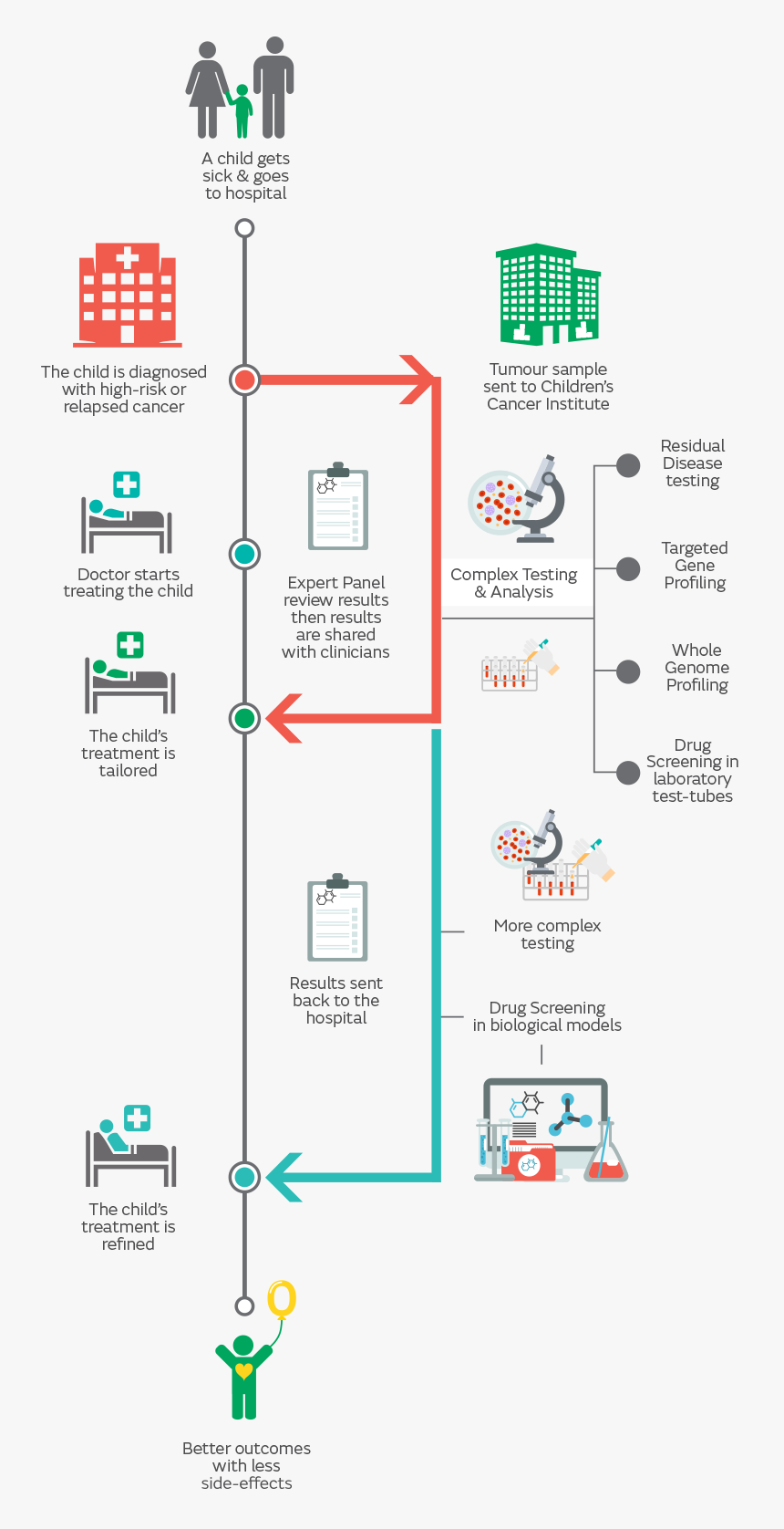Diagram, HD Png Download