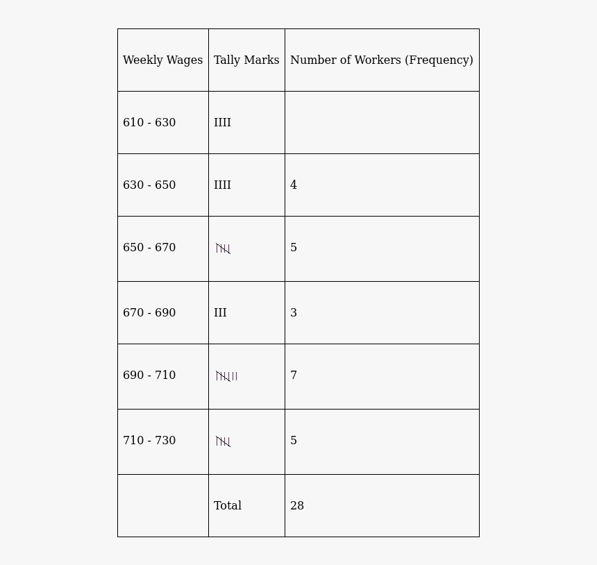 Number, HD Png Download