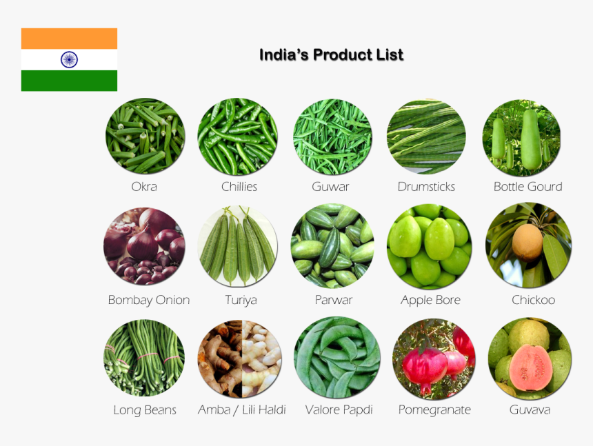 Indias - Substitutional Alloy Copper And Zinc, HD Png Download