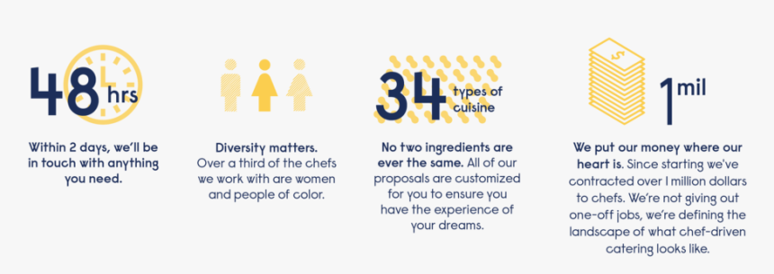 My House Events Impact On New Orleans Culinary Community - Fête De La Musique, HD Png Download