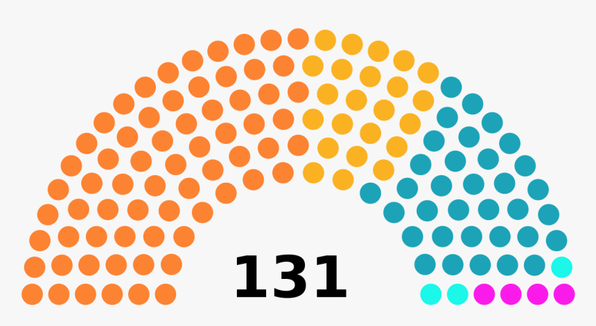 Tamil Nadu Assembly Seats, HD Png Download