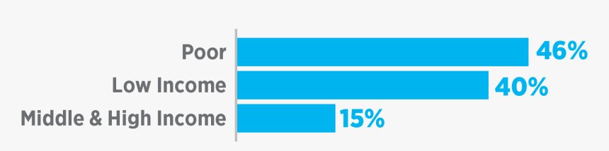 Doki Discovery Kids, HD Png Download