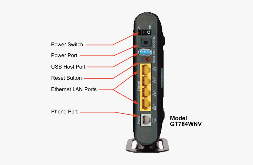 Reset port. Где кнопка &quot;reset&quot; на usb модем. integradet modem for remote service imodn.