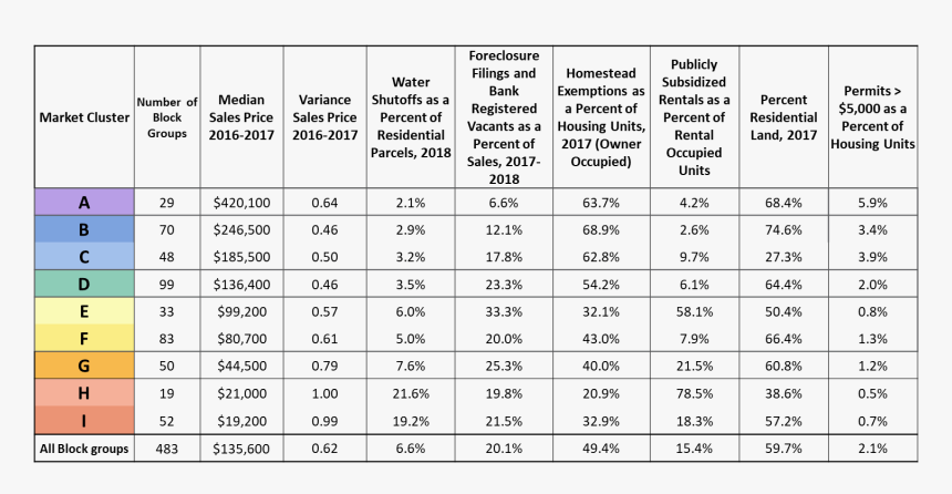 Number, HD Png Download