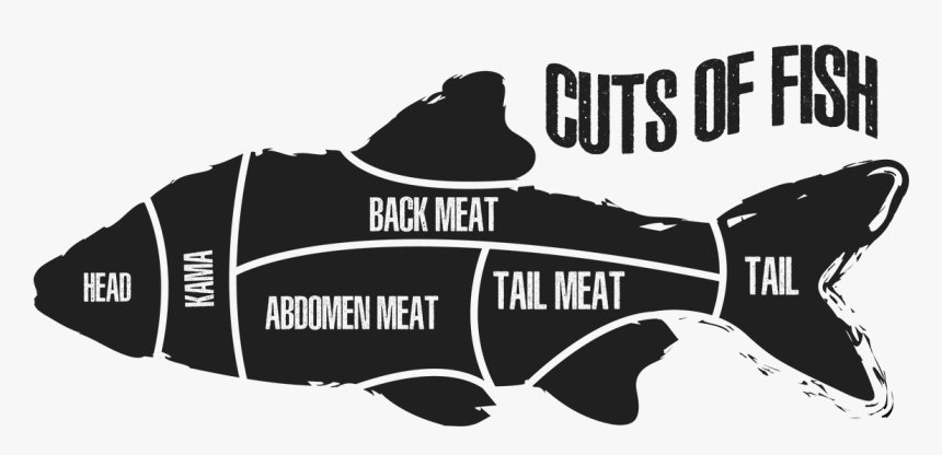 Meat Cuts Of Fish, HD Png Download