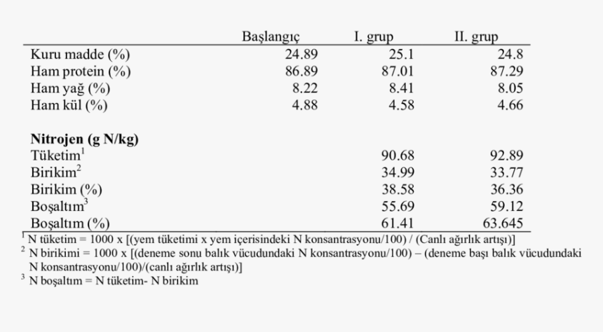 Chemical Composition Of Fish, HD Png Download