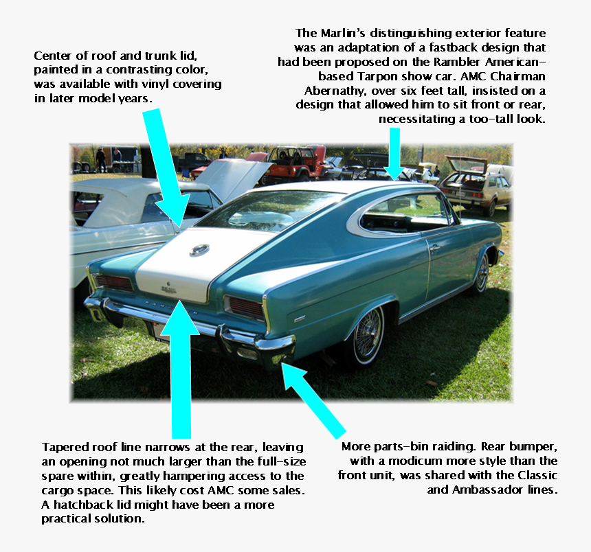 1965 Rambler Marlin, HD Png Download