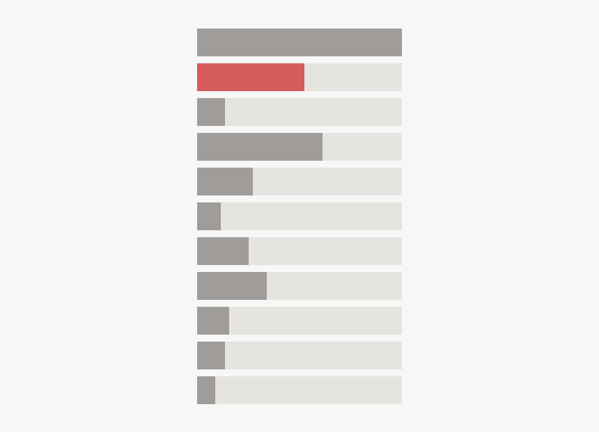 Stairs, HD Png Download