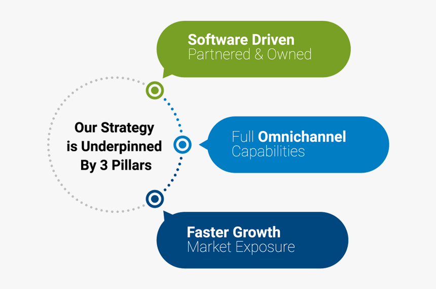 Strategy - Electric Blue, HD Png Download