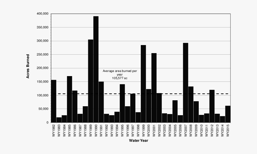 Diagram, HD Png Download