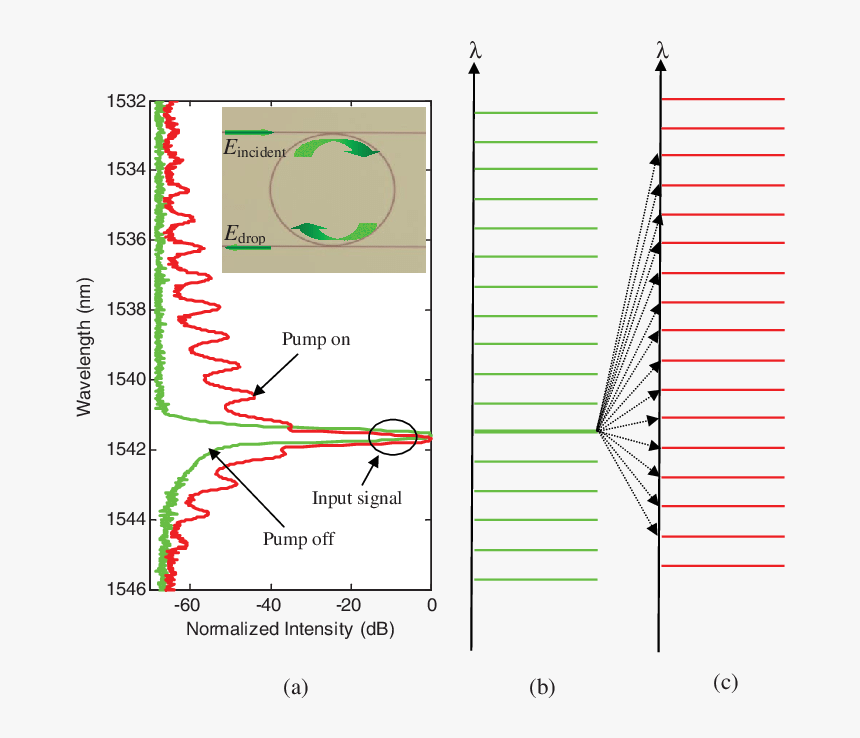 Diagram, HD Png Download