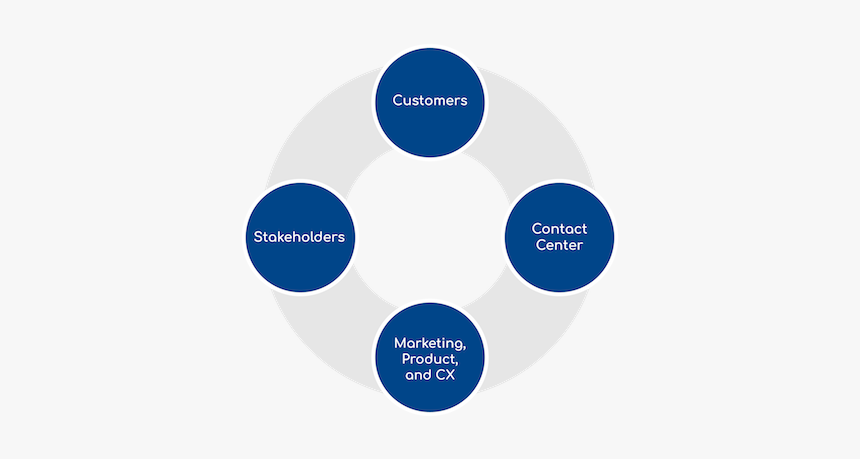 Feedback Loop Copy - Feedback Loop, HD Png Download