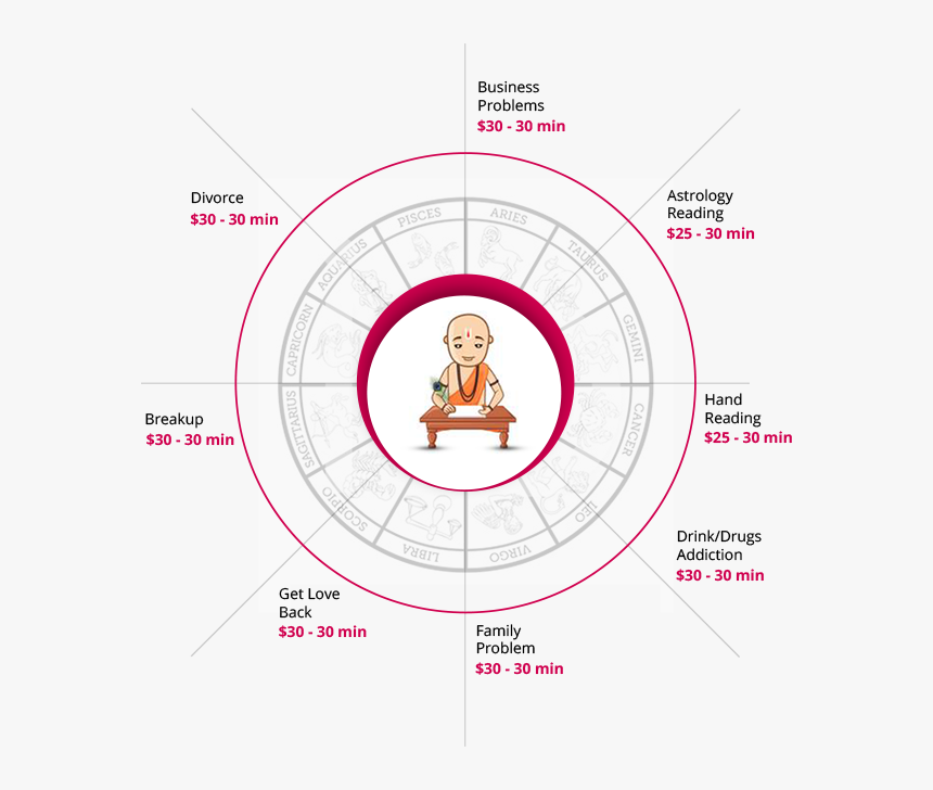 Circle, HD Png Download