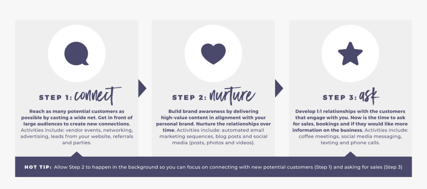 Graphic Design, HD Png Download