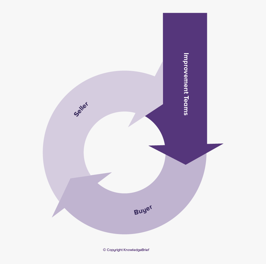 Circle, HD Png Download