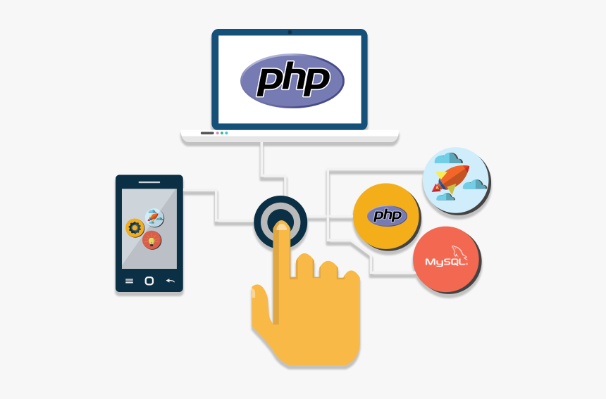 Php, HD Png Download