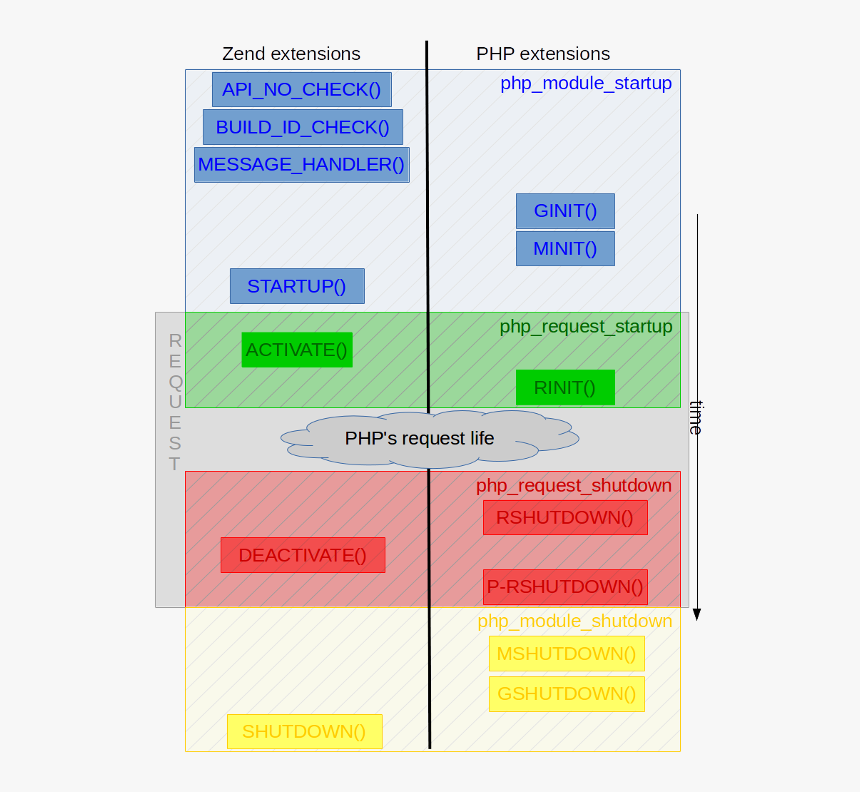 php versions lifecycle