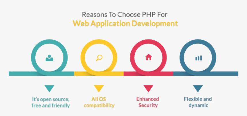 Benefits Of React Native Development, HD Png Download