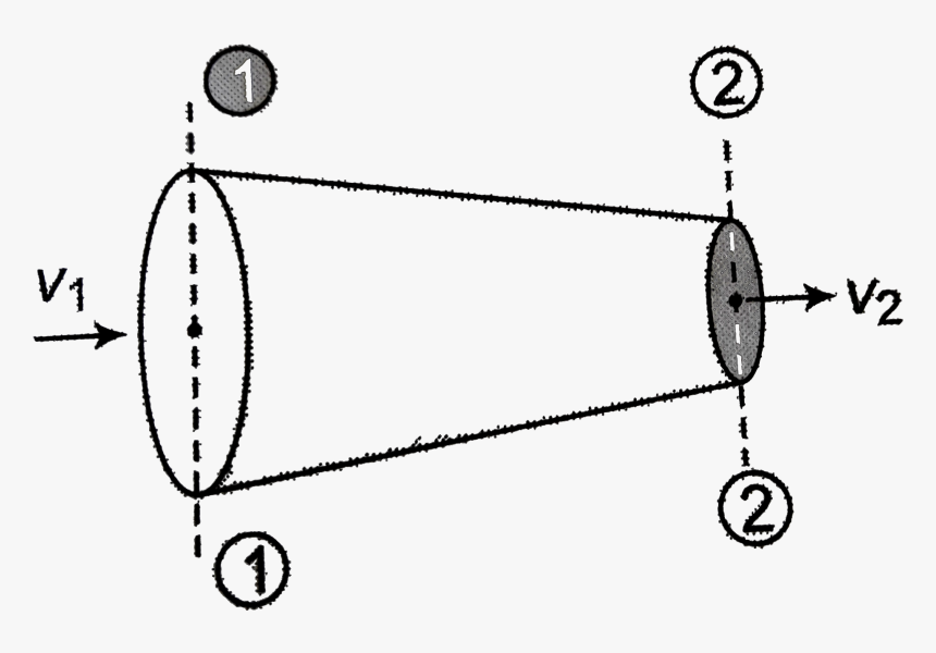 Circle, HD Png Download