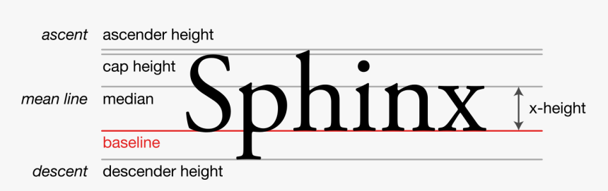 Font Baseline, HD Png Download
