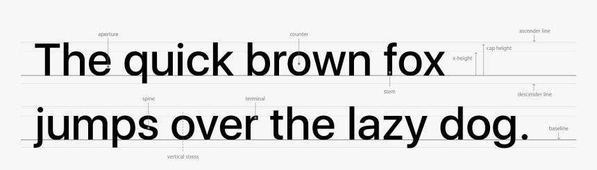 Ios Uses San Francisco As The System Font For Latin, - San Francisco Font Guide, HD Png Download
