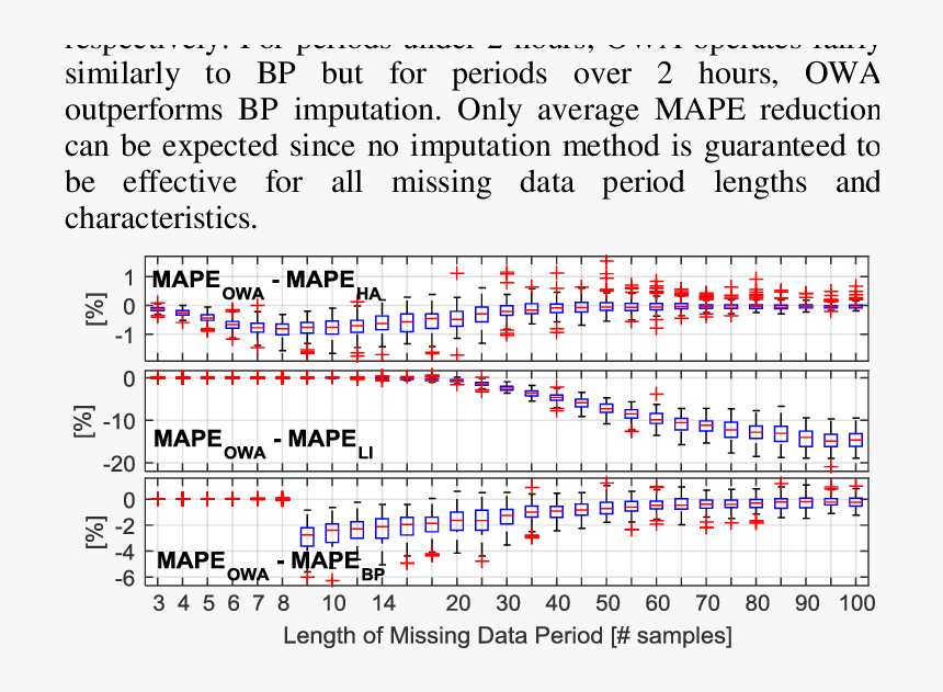 Number, HD Png Download