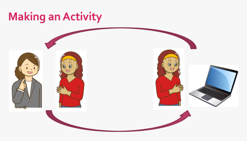 Making Activities - Cartoon, HD Png Download