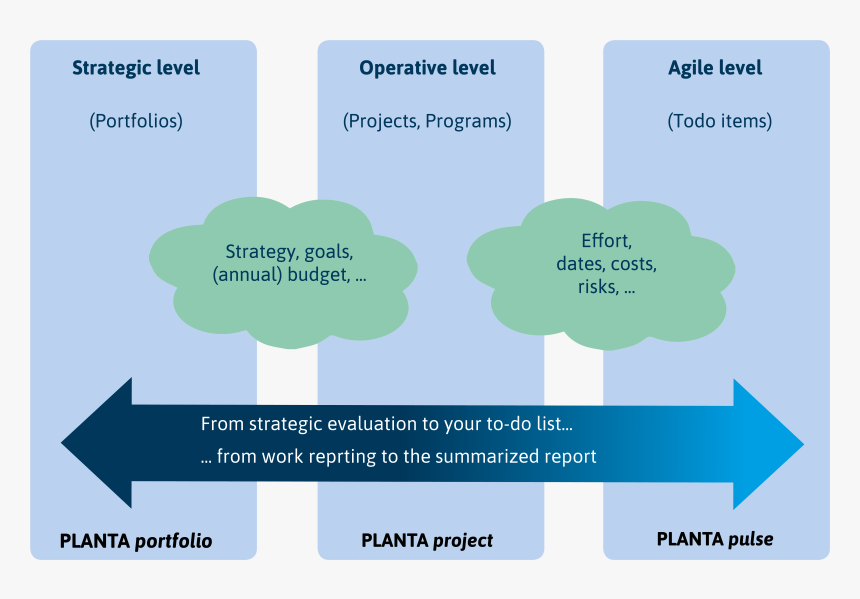 Graphic Design, HD Png Download