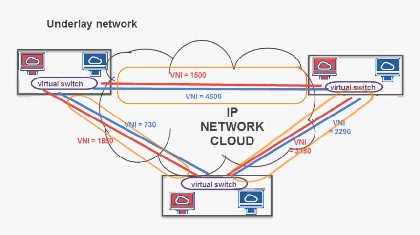 Diagram, HD Png Download
