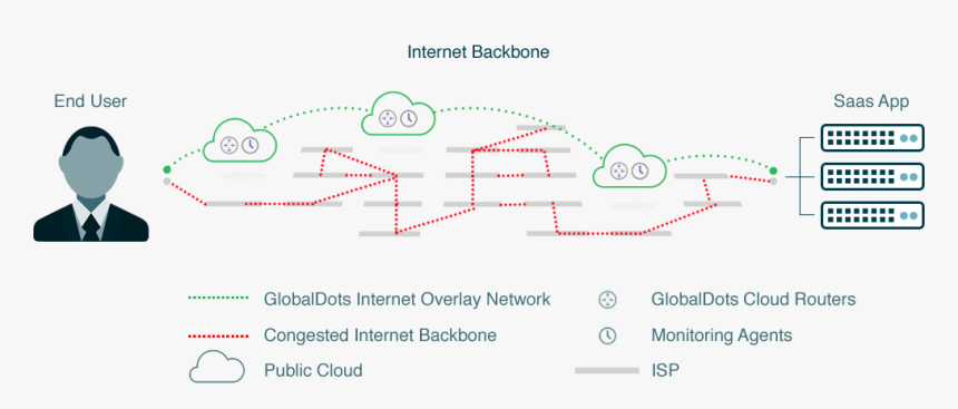 Diagram, HD Png Download