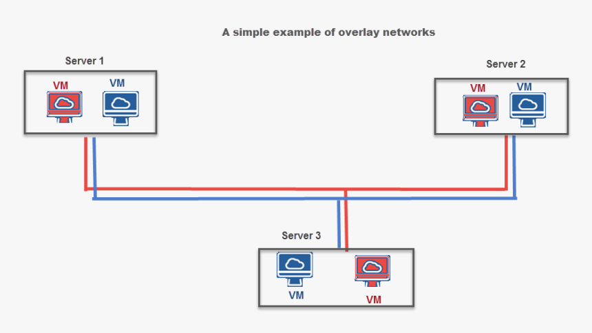 Diagram, HD Png Download