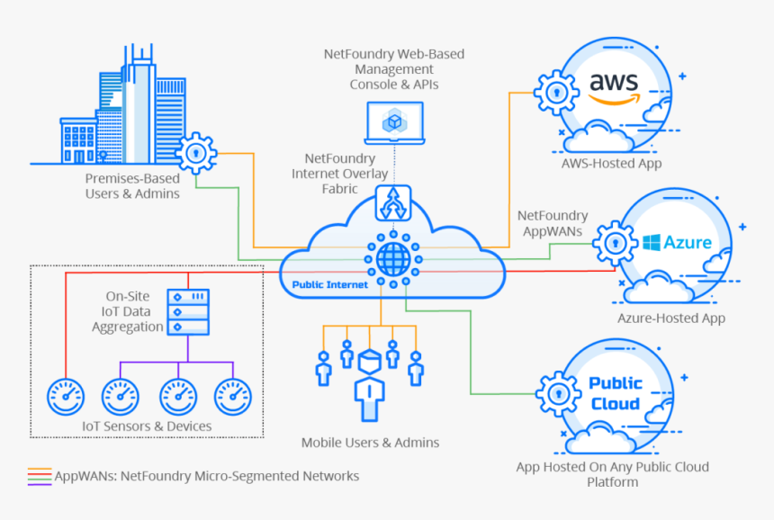 Sdn Data Center, HD Png Download