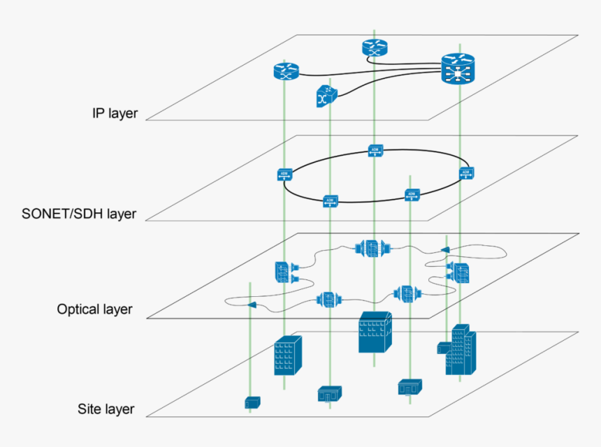 Optical Layer, HD Png Download