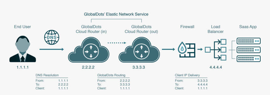 Screenshot, HD Png Download