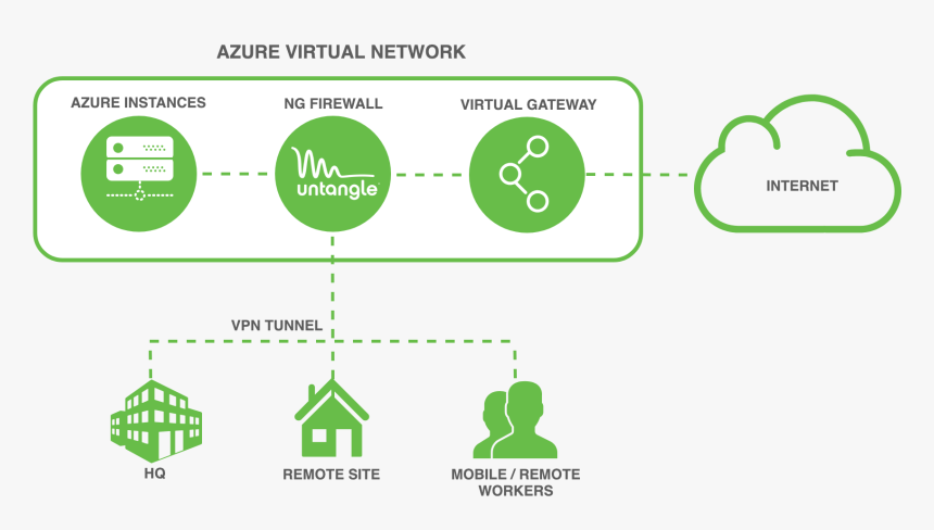 Diagram, HD Png Download