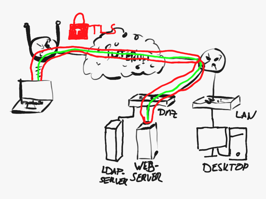 / Images/sample Network Tls Broken Up - Illustration, HD Png Download