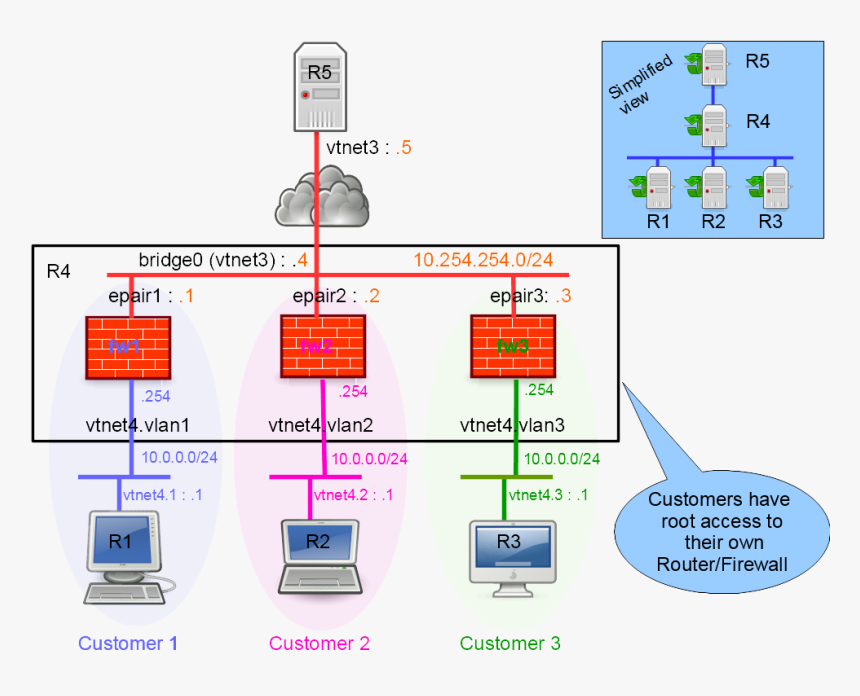 Firewall Router, HD Png Download