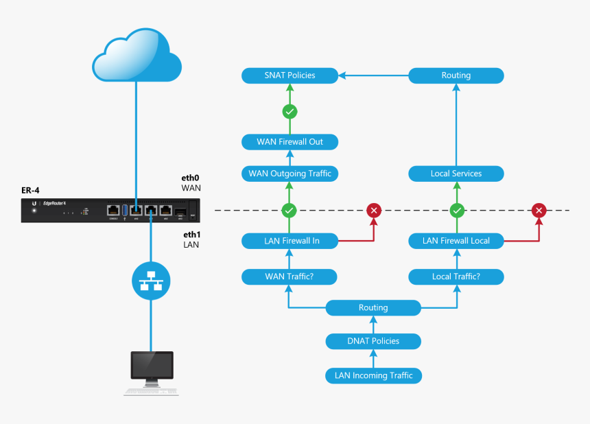 Diagram, HD Png Download