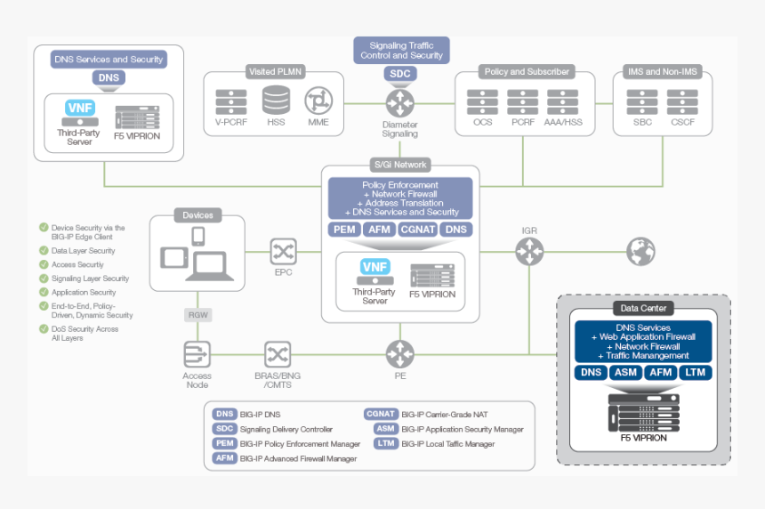 Firewall Manager In Datacenter, HD Png Download