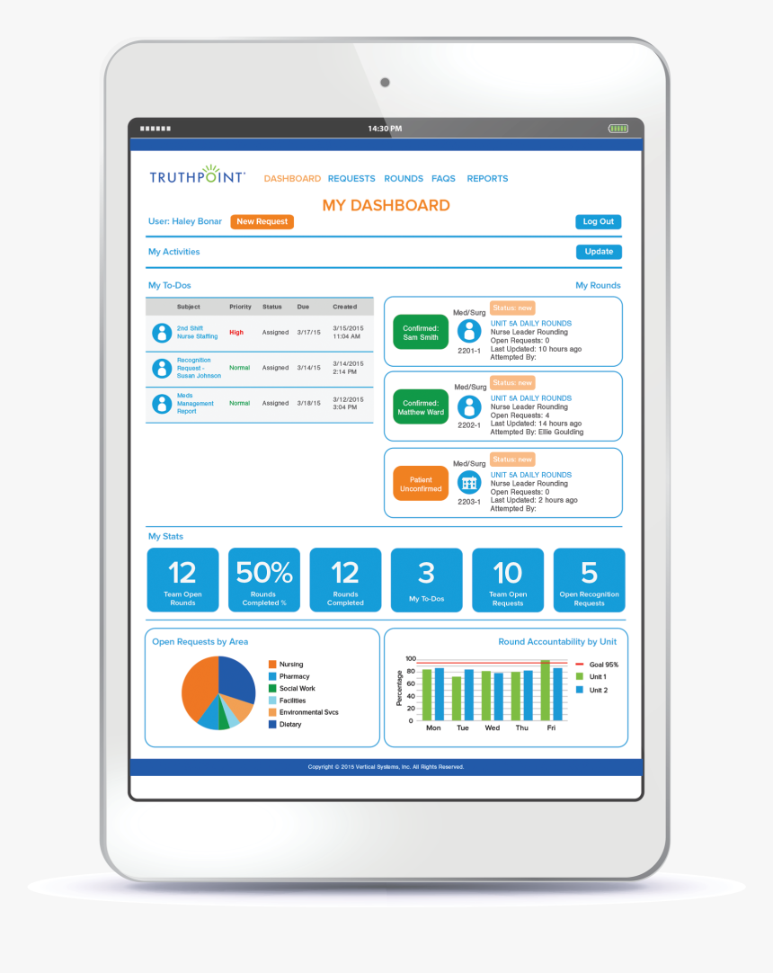 Dashboard On Mobile Nurse, HD Png Download