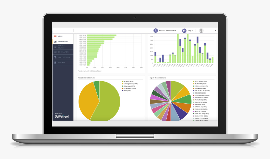 Tableau Landing Page Examples