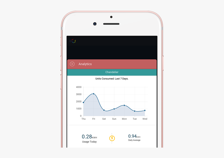 Smart Home Cubical Home Automation India Smartphone - Smart Home Dashboard Png, Transparent Png