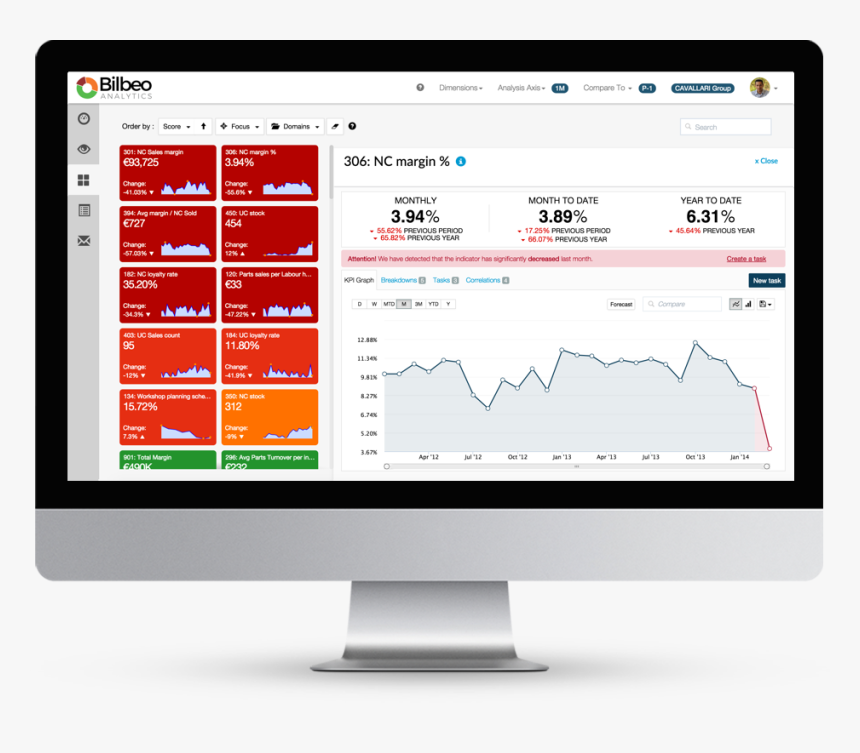 Dashboard Display For Manufacturing, HD Png Download