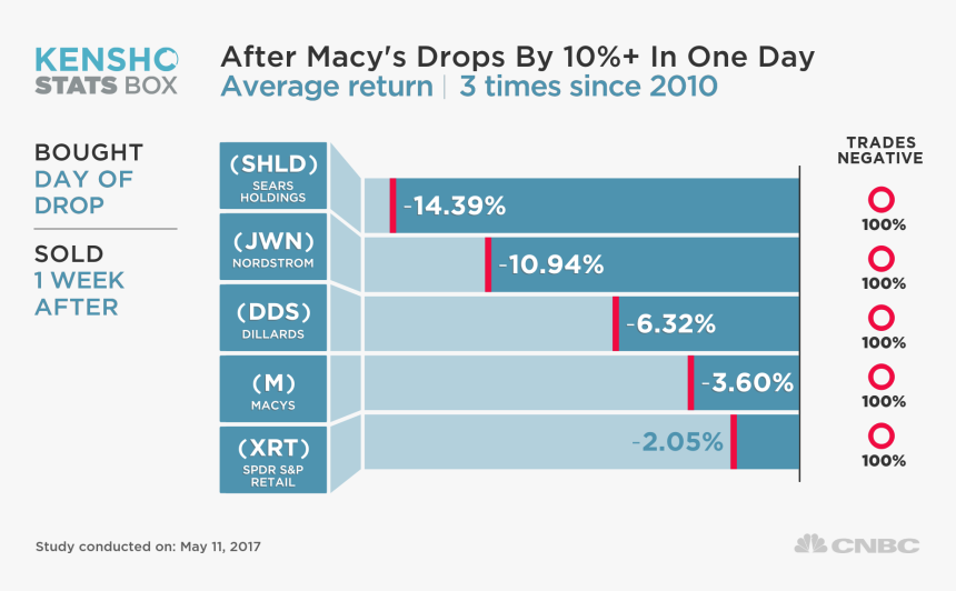Stock Market During Black Friday, HD Png Download