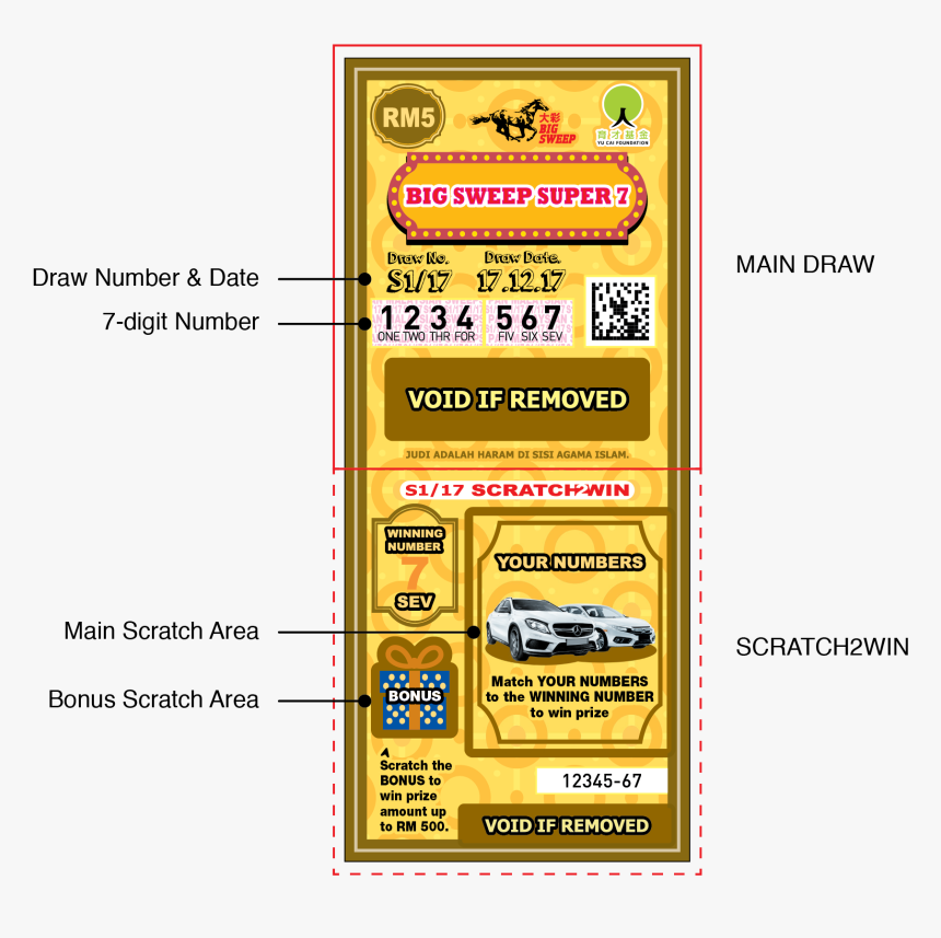 Number, HD Png Download