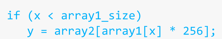 Meltdown Spectre Code, HD Png Download