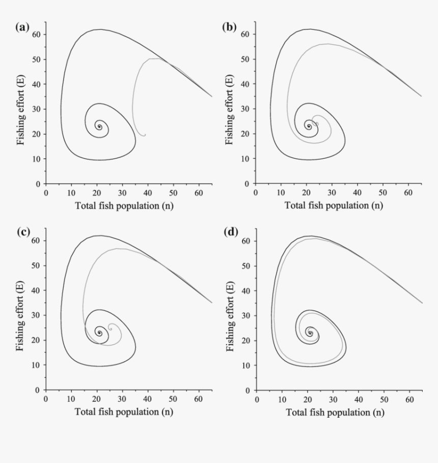 Technical Drawing, HD Png Download